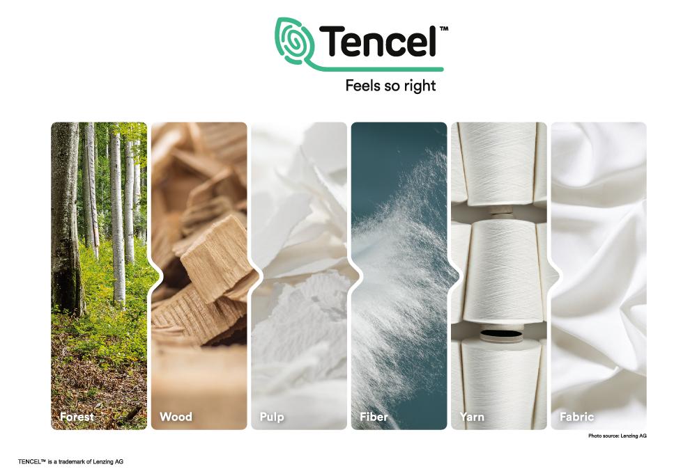 The Tencel production process